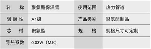 长春聚氨酯预制直埋保温管产品参数