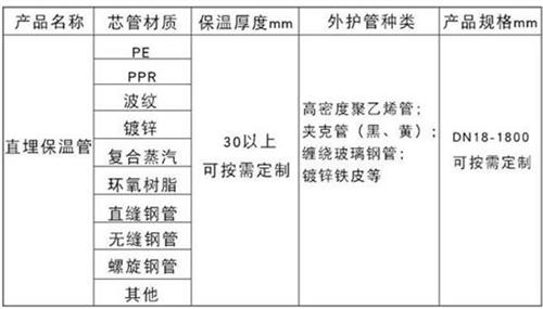 长春聚氨酯直埋保温管加工产品材质